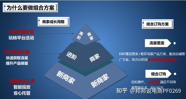 1688网站怎样做推广 zhuanlan.zhihu.com