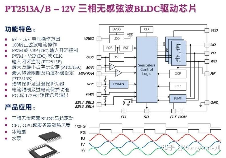 普诚PT2513A/B – 12V 三相无感弦波BLDC驱动芯片 - 知乎