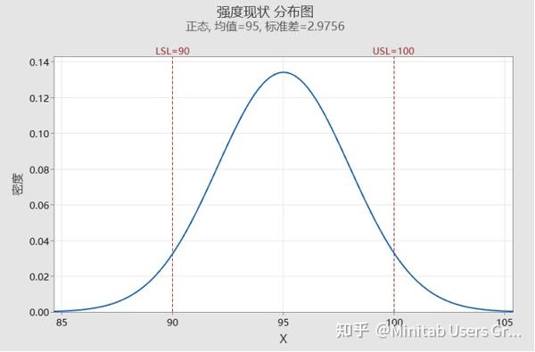 初识变异源分析 - 知乎