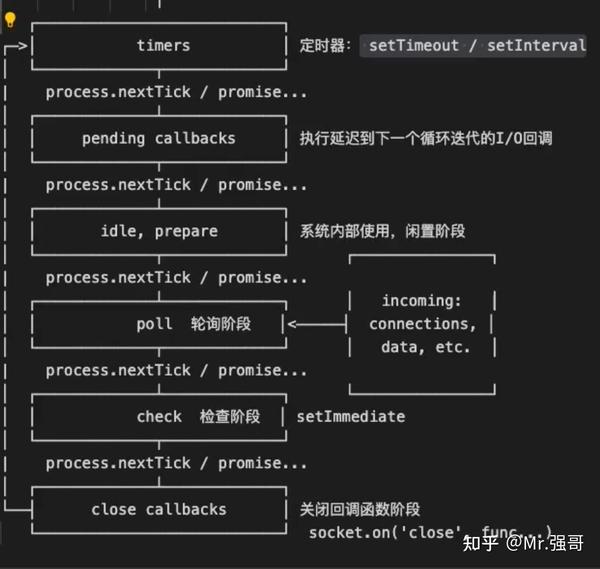NodeJS Node Nodejs node