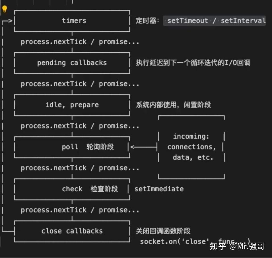 NodeJS Node Nodejs node