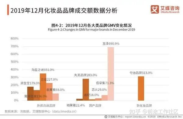 化妆品行业论坛_化妆品与健康 论文_唯品会化妆品有假货吗