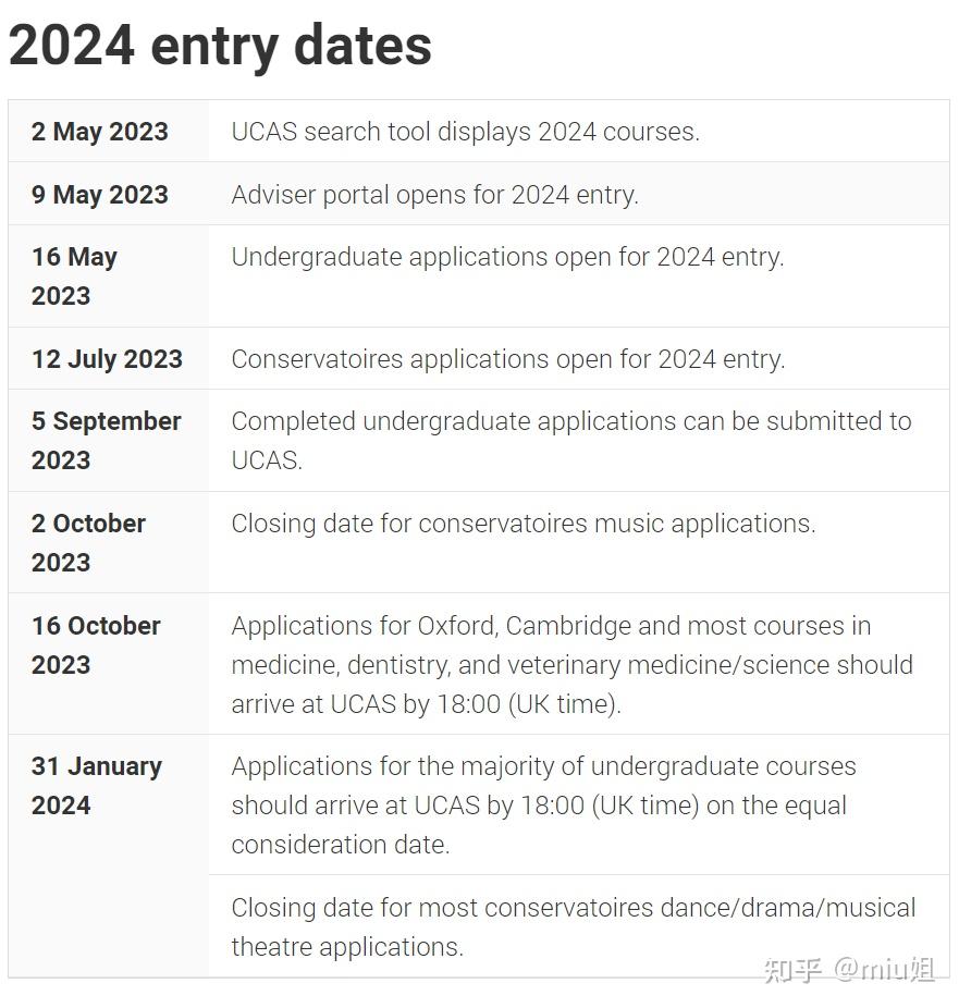 2024年UCAS英本申请时间表更新，申请细则大调整 知乎