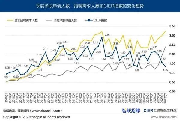 2022海外留学生就业竞争力报告,海归回国热继续攀升 - 知乎
