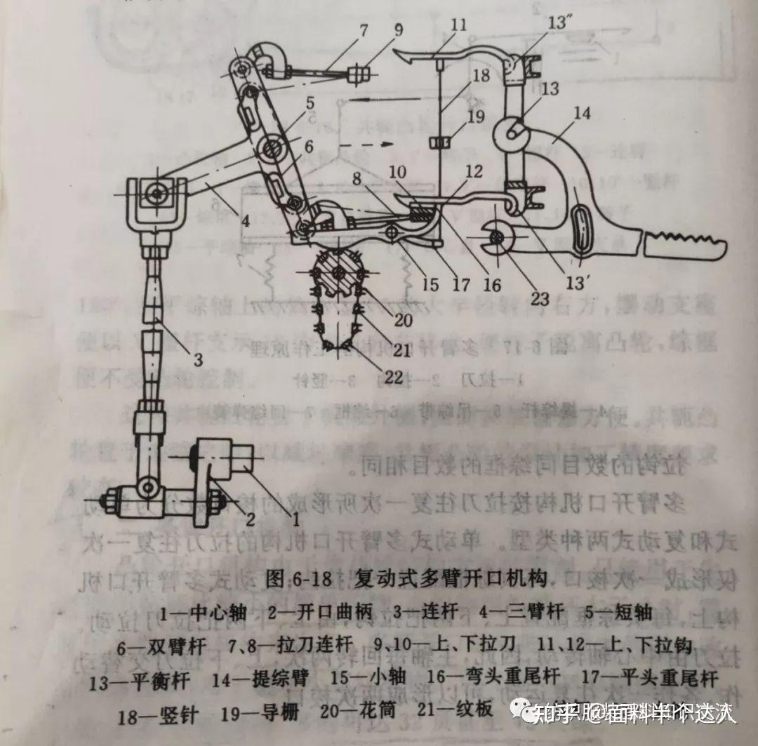 梭织织造的工艺流程