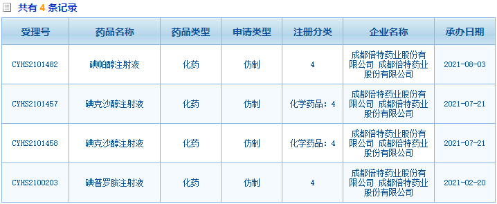 成都倍特3款造影剂新报上市百亿造影剂迎来新玩家