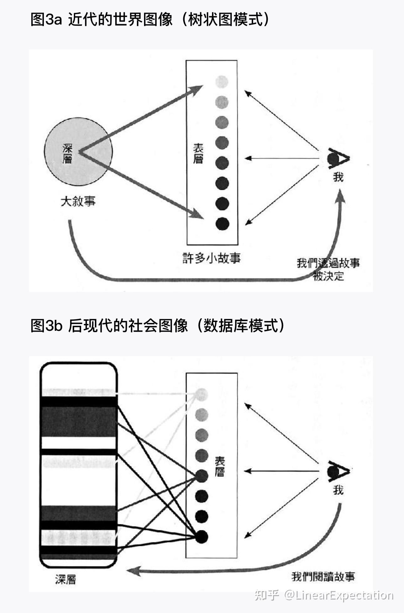 摘抄:宏大叙事凋零后的世界图像 - 知乎