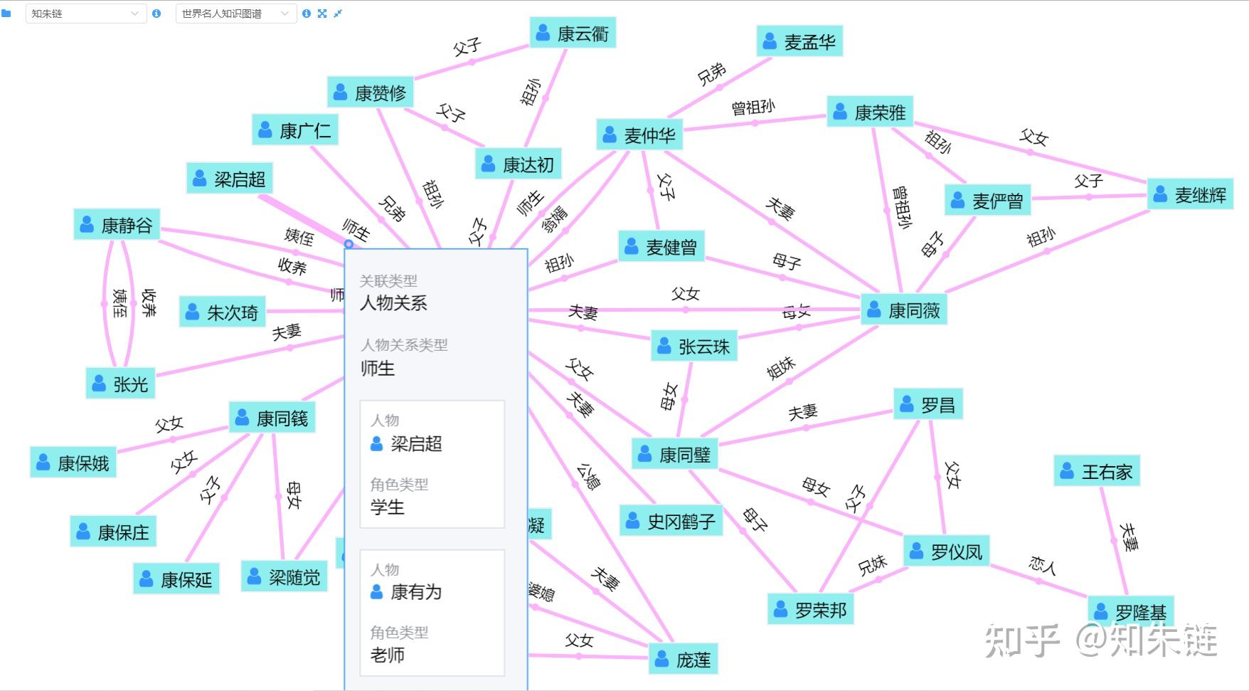 使用知朱鏈構建康有為人物關係圖譜