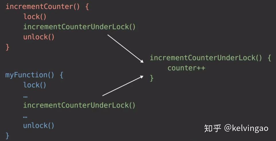 Python可重入锁RLock机制 - 知乎
