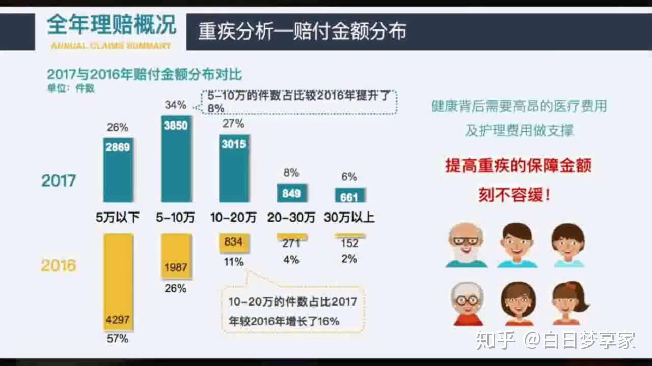 重疾险,买好还是不买好?