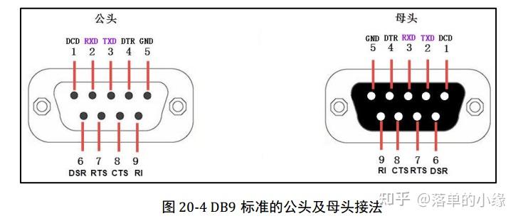 DB9接口定义图片