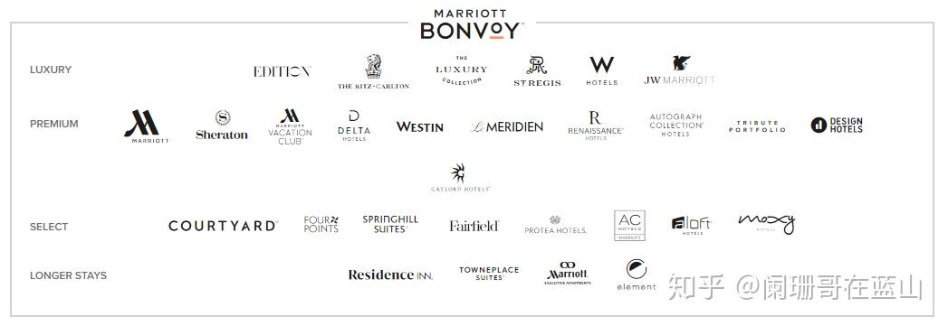 万豪一跃成为全球最大的酒店集团,满足不同人群需求的品牌应有尽有去