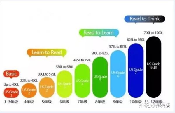 来自一位陪读爸爸的伴读自白 知乎