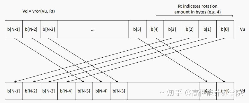 HVX 优化技术-HVX 指令介绍 - 知乎