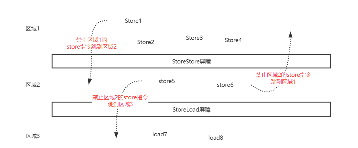 java存储_hbase存储图片 java_java map做暂时存储