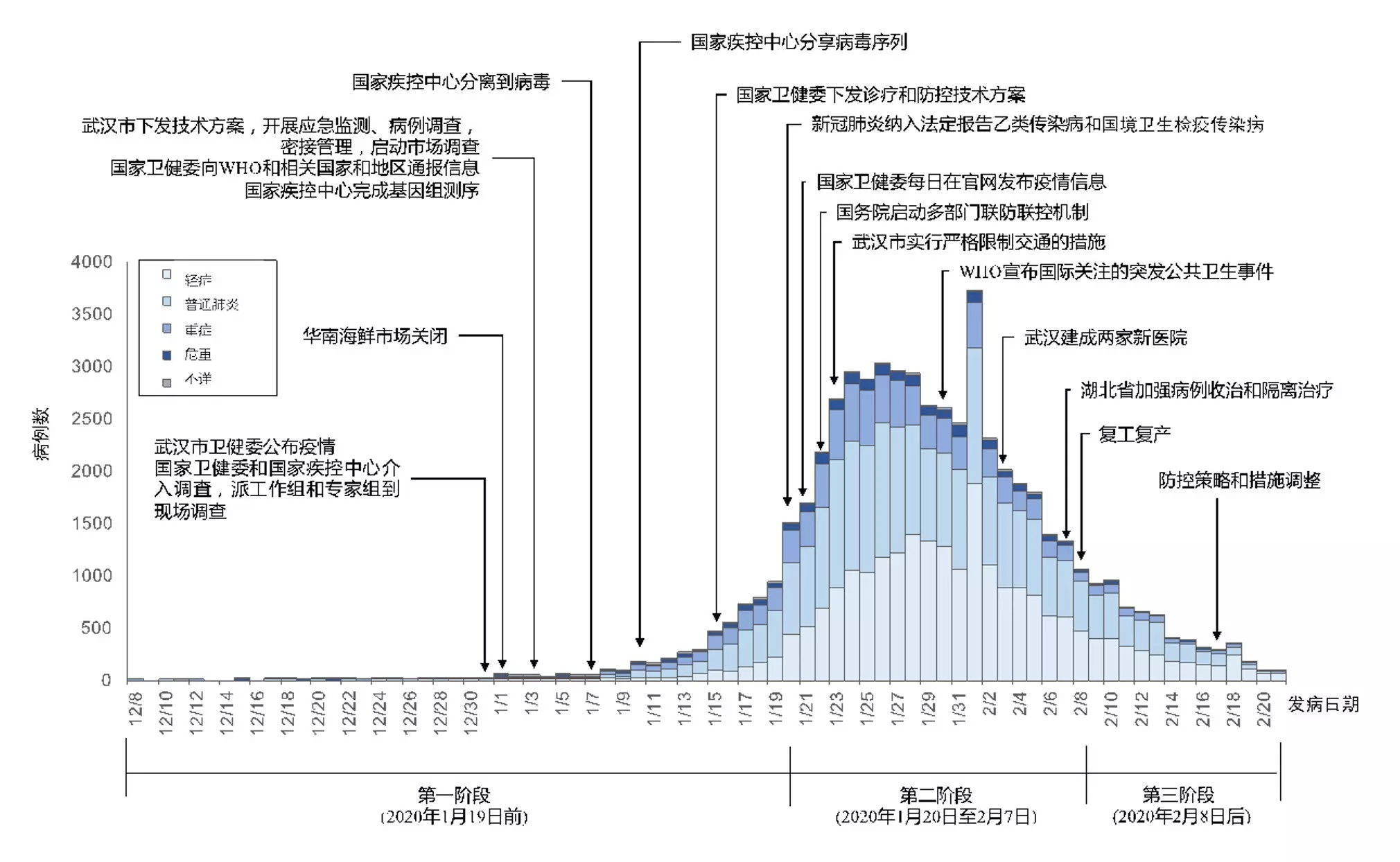 杭州疫情最新数据消息图片