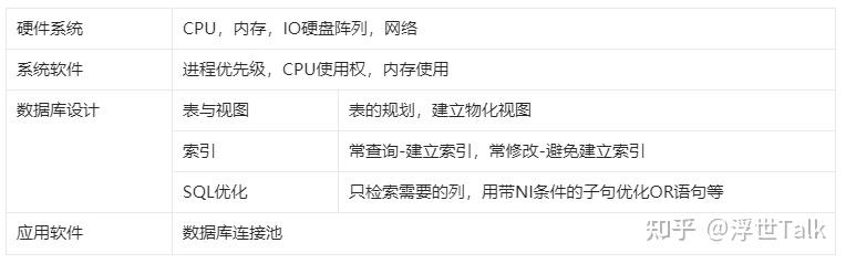 系统架构设计师知识点总结：数据库管理系统