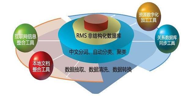 二,大数据预处理