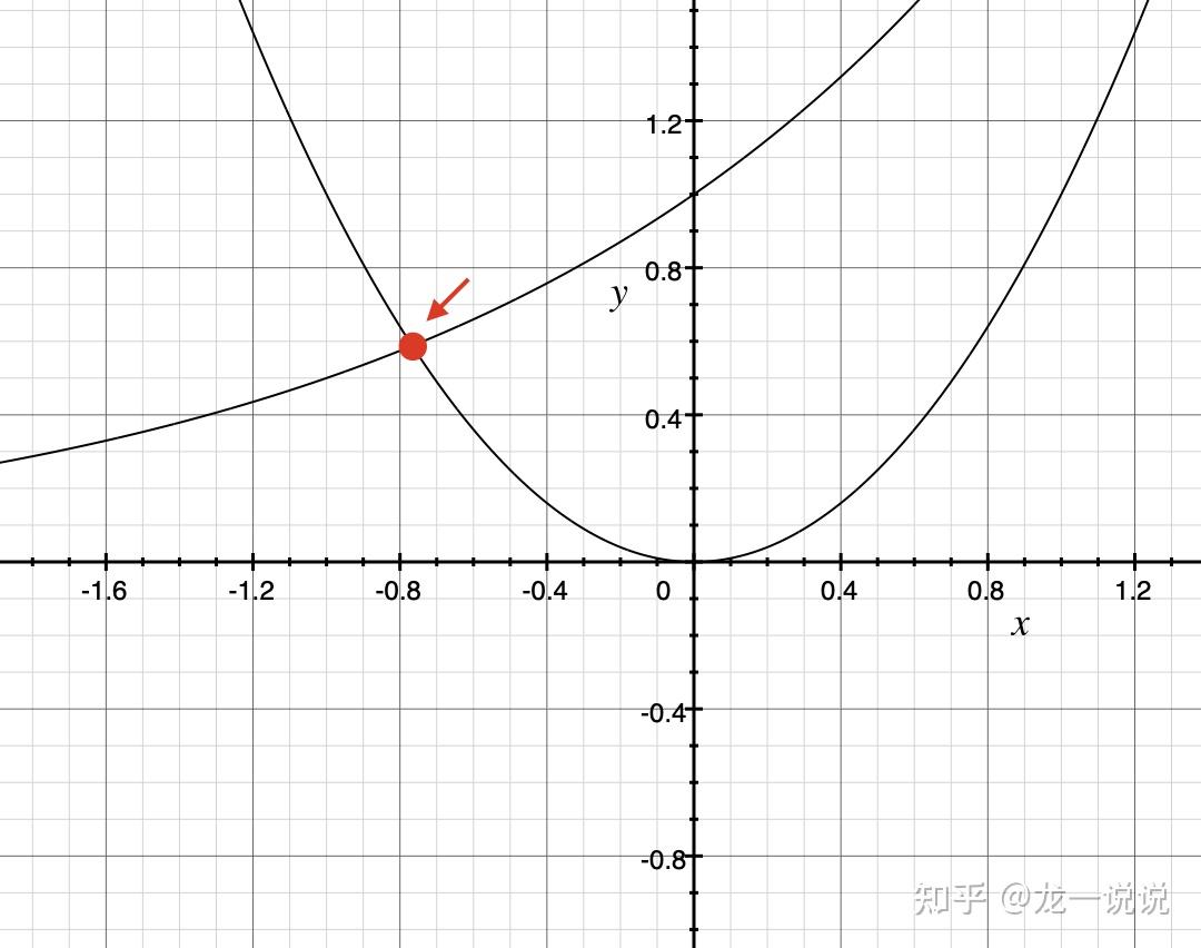 隐函数为什么可以两边同时求导如何理解一文讲透微积分二之implicit