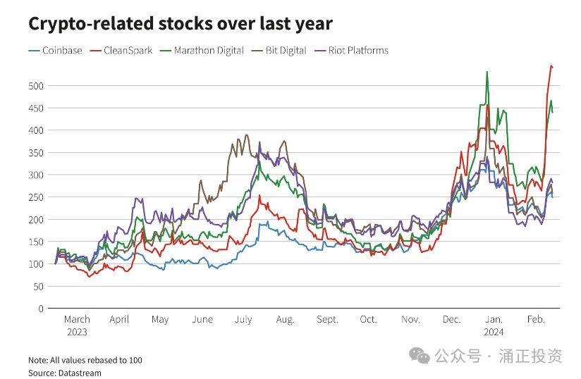 比特币价格走势图10年图片