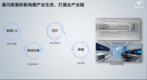 华为hdc 2023：除了麒麟芯片回归、鸿蒙4 0，还有华为星闪技术的商用 知乎