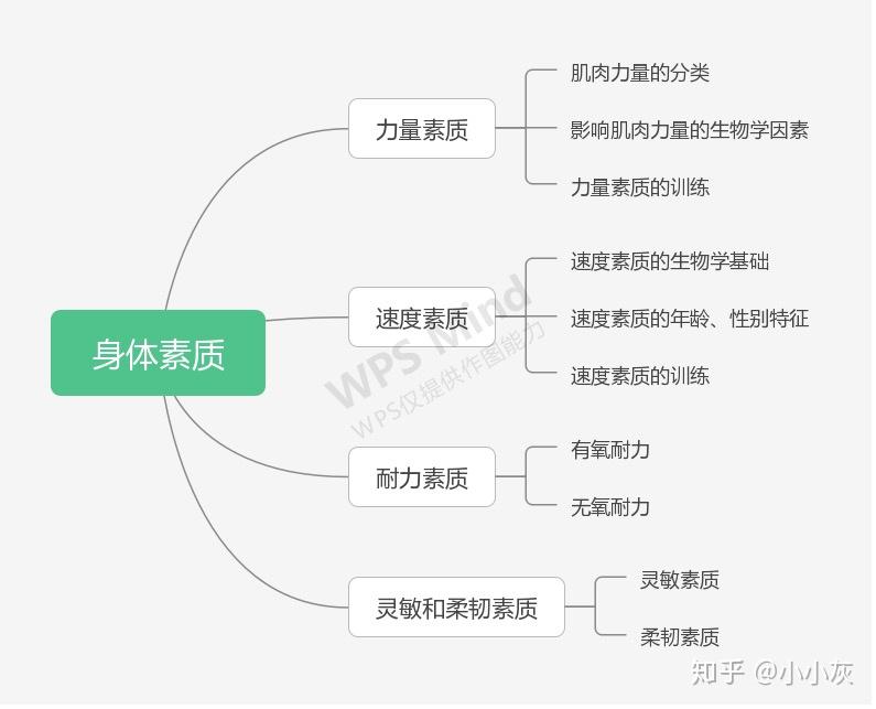 身体素质的基本概念 - 知乎
