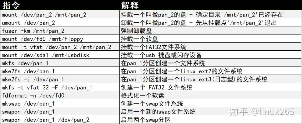如何掌握Linux操作系统中的常用命令？