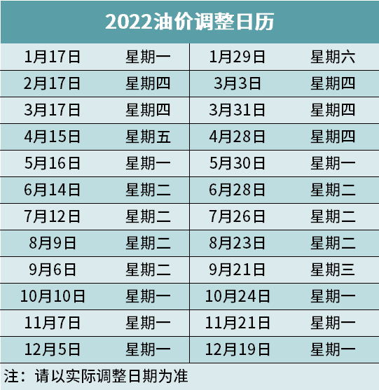 最新：2023年全国成品油调价日历【共25轮】老司机收藏 - 知乎