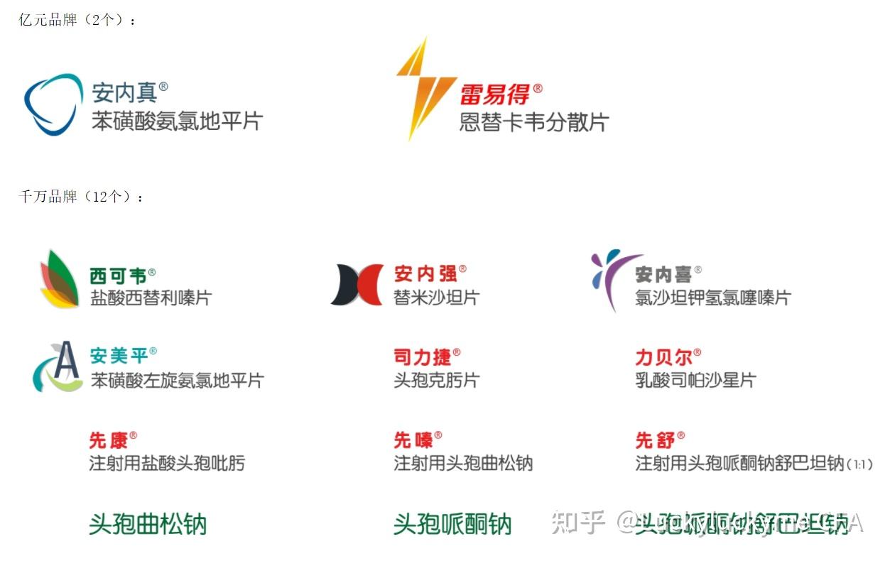 股票Deep V系列之东瑞制药- 知乎