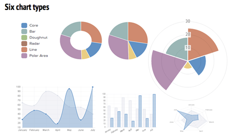 9款常用的数据可视化工具推荐！