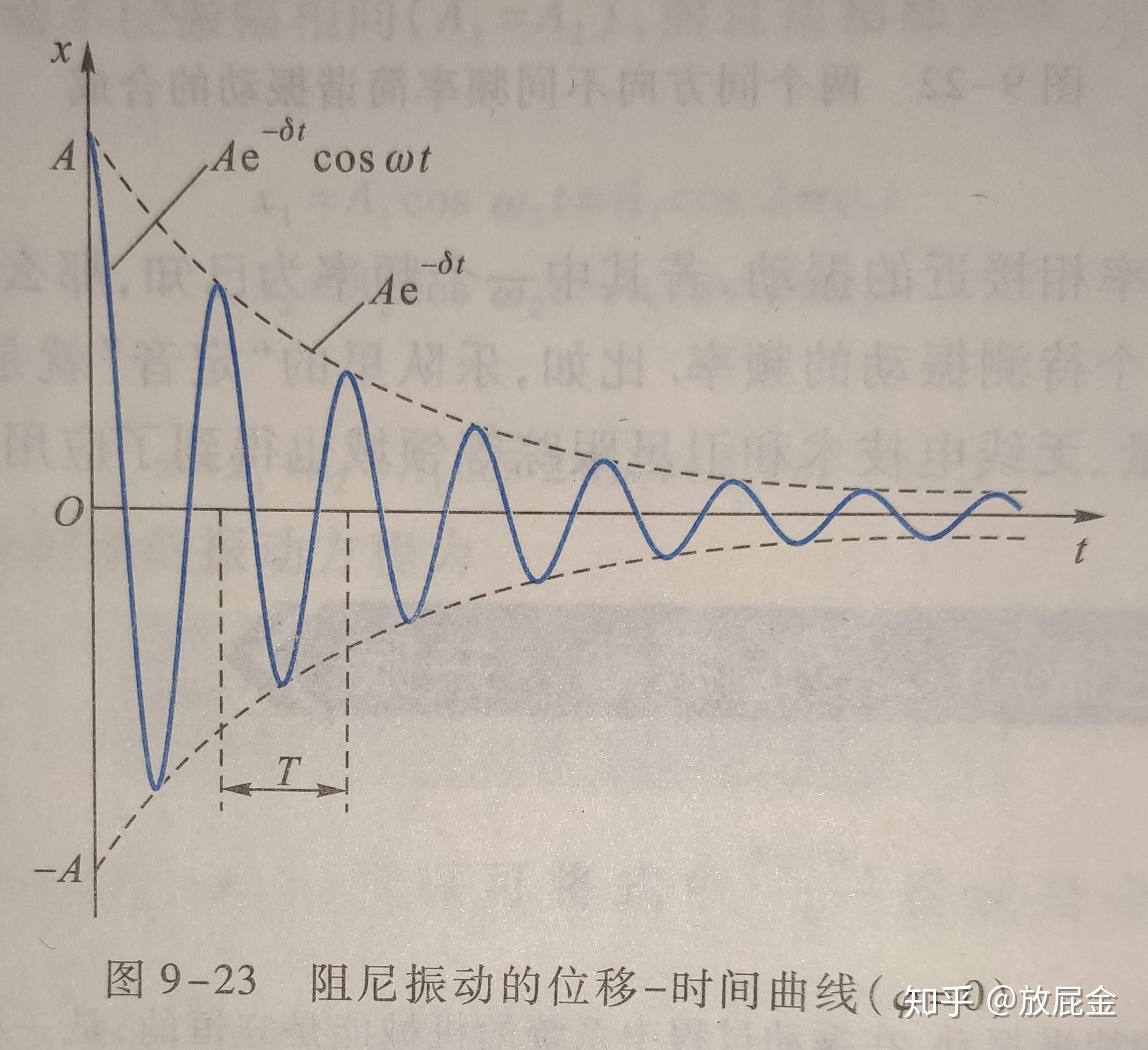 振动与波：物理部分 - 知乎