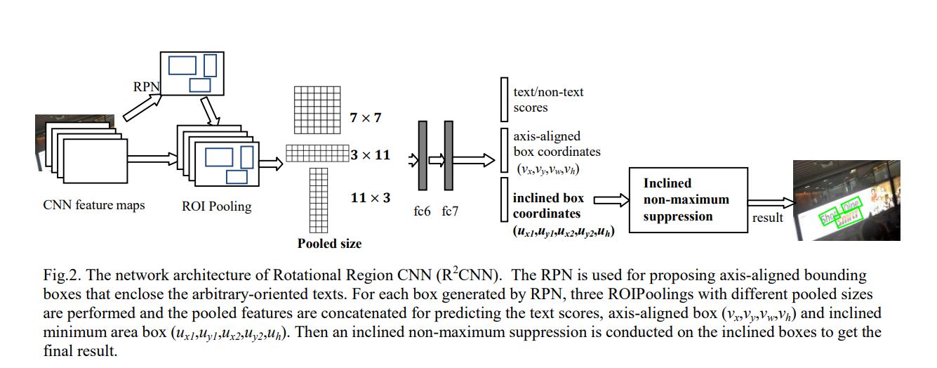 旋转目标(遥感/文字)检测方法整理(2017-2019) 旋转目标(遥感/文字)检测方法整理(2017-2019)