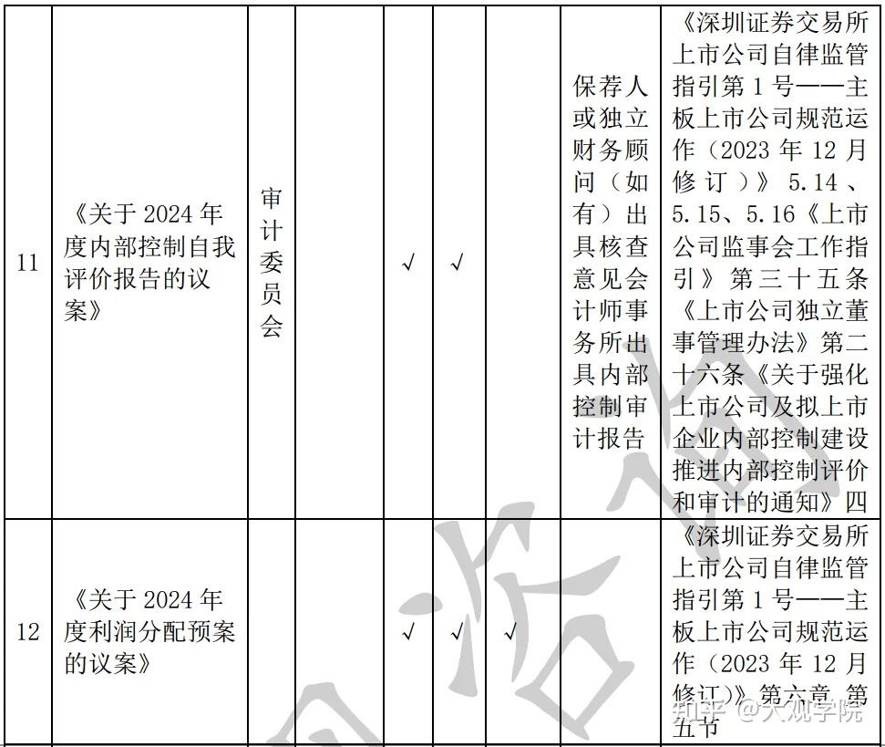 上市公司年报工作的编制和审议攻略 - 知乎