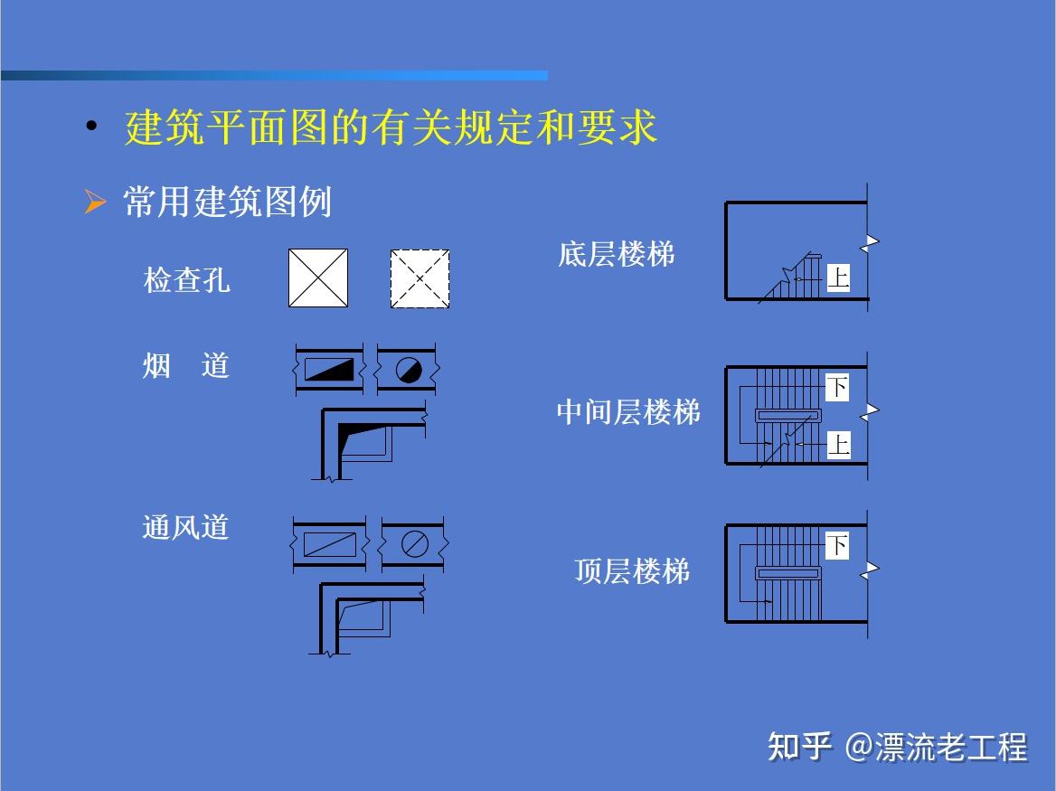 有一說一,這份建築識圖入門教程ppt的內容相當地通俗易懂,沒有那麼多