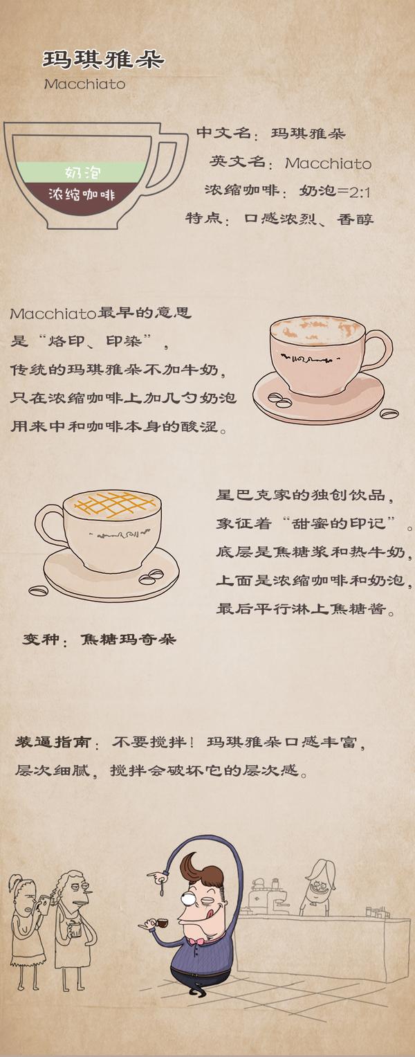 秒懂咖啡一张图看懂拿铁卡布奇诺玛奇朵摩卡的区别