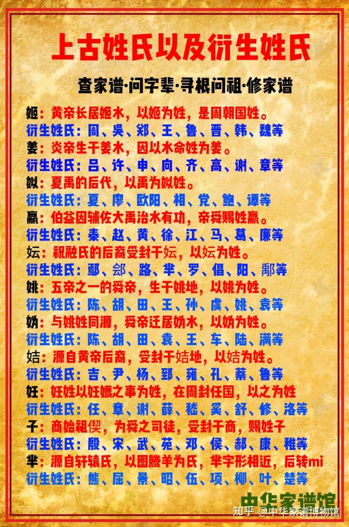中国上古姓氏以及其衍生姓氏都有哪些? - 知乎