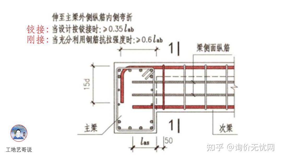 结构钢筋89种构件图解,居然有人画得这么清楚易懂! - 知乎