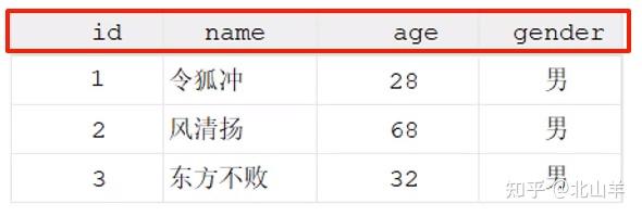 Mysql基础-SQL - 知乎