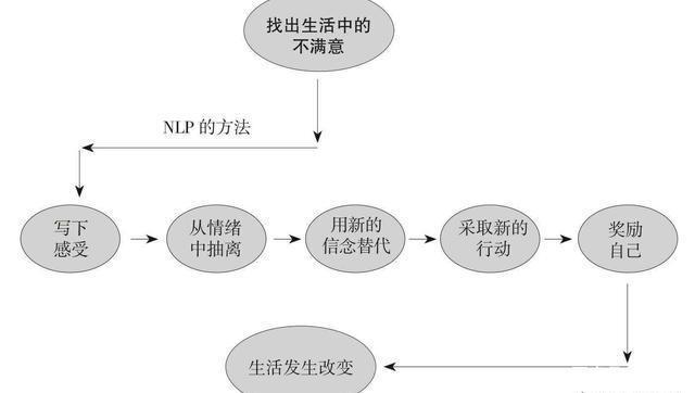 哀嘆不幸的人都是有太多限制性信念高手都通過這五步逆襲人生