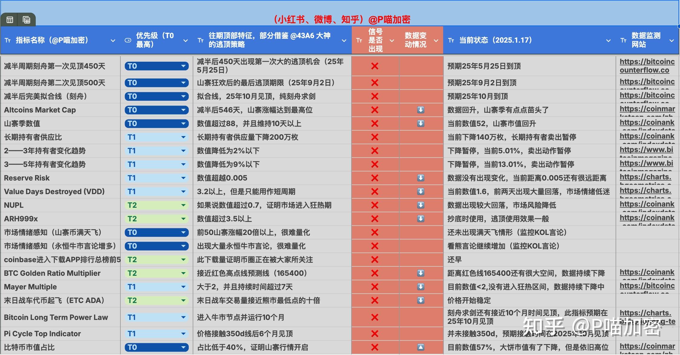 币圈资讯早知道(币圈资讯平台排行)