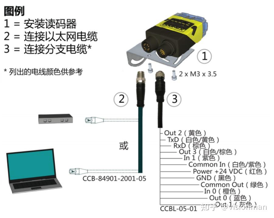 （全网最详细教程）康耐视读码器（以DM260S为例子）详细实用步骤 - 知乎