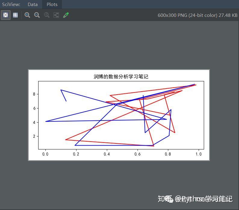 Python数据可视化库-Matplotlib——折线图,子图绘制 Python数据可视化库-Matplotlib——折线图,子图绘制