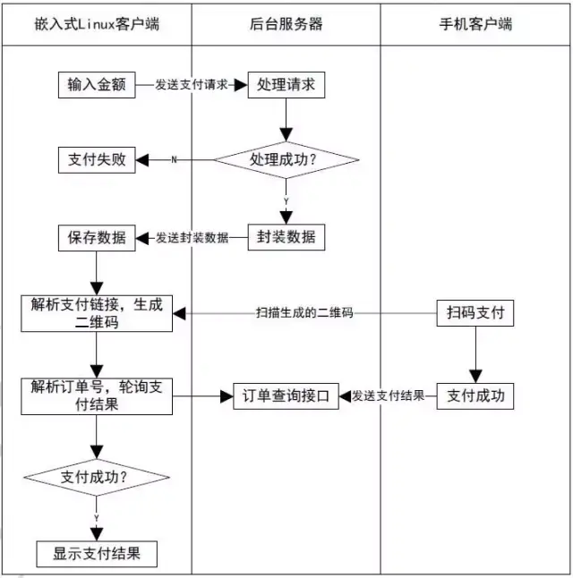 微信扫码支付步骤图片图片