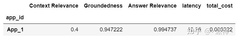 高级RAG(五):TruLens 评估-扩大和加速LLM应用程序评估 - 知乎