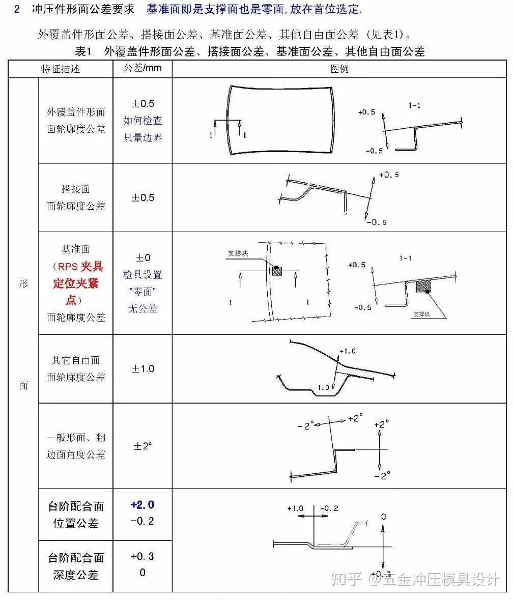 汽车钣金冲压件公差要求