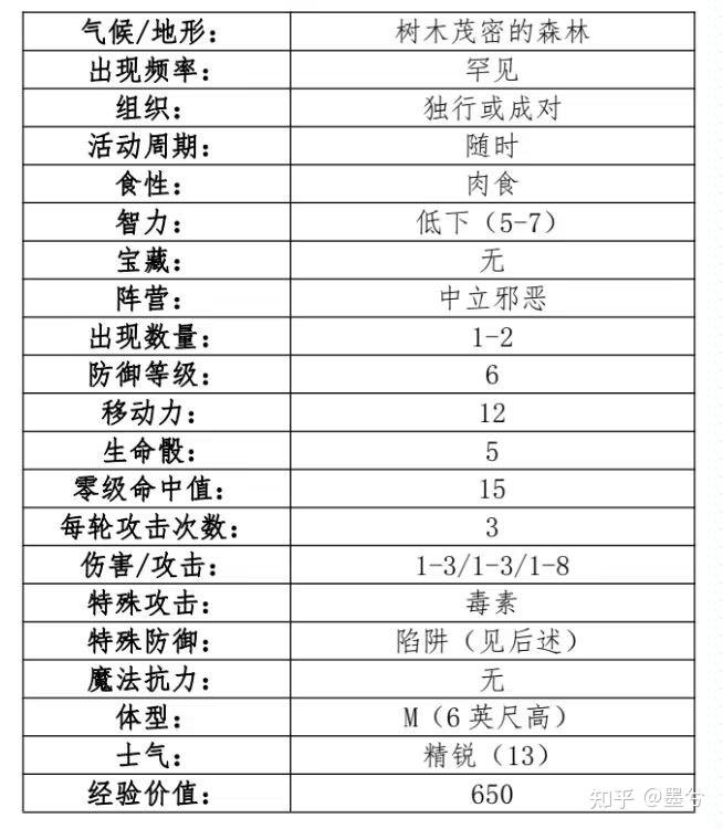 龙与地下城怪物图鉴1-5图片