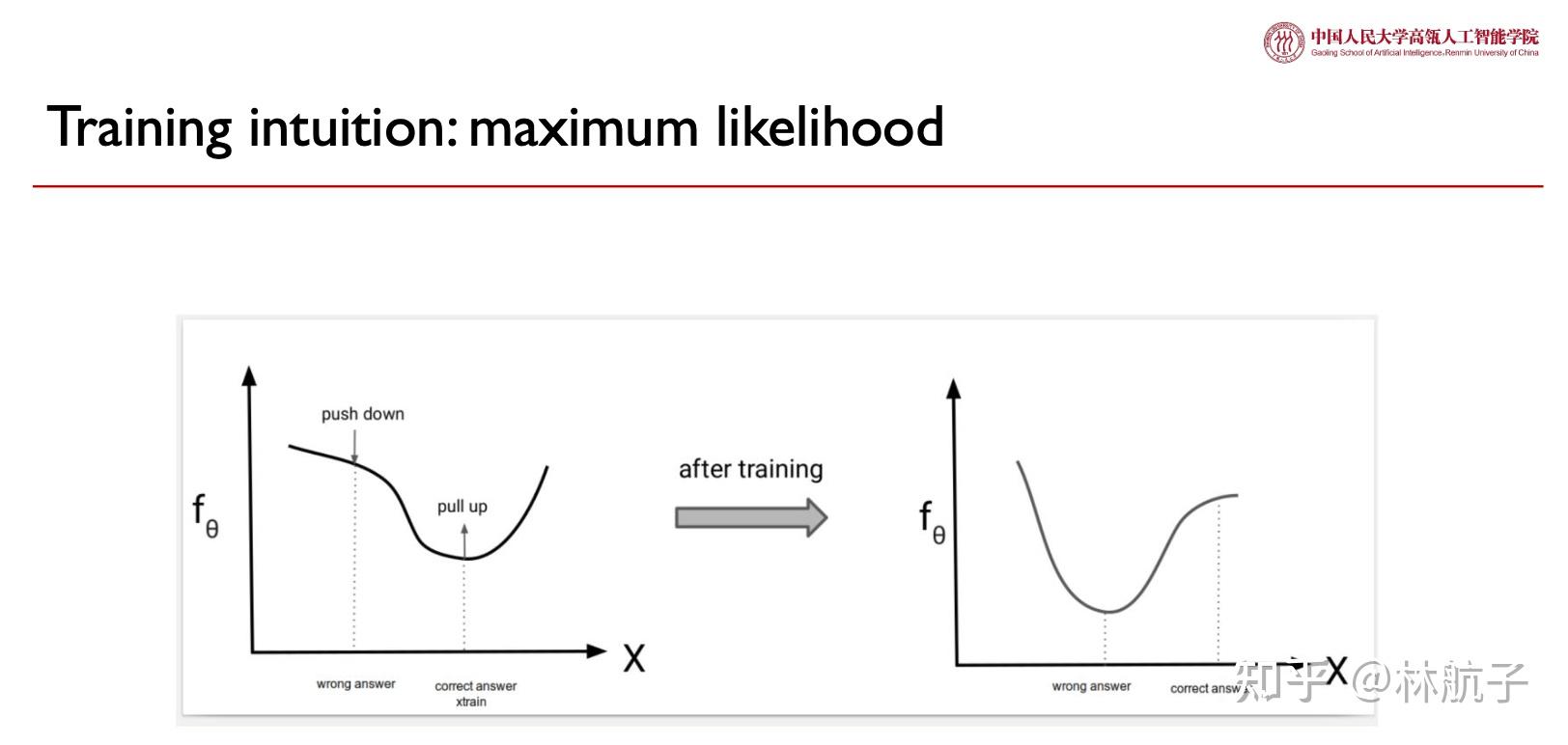 【学习笔记】深度生成模型(七):能量函数模型EBM、Contrastive Divergence、朗之万动力学 - 知乎