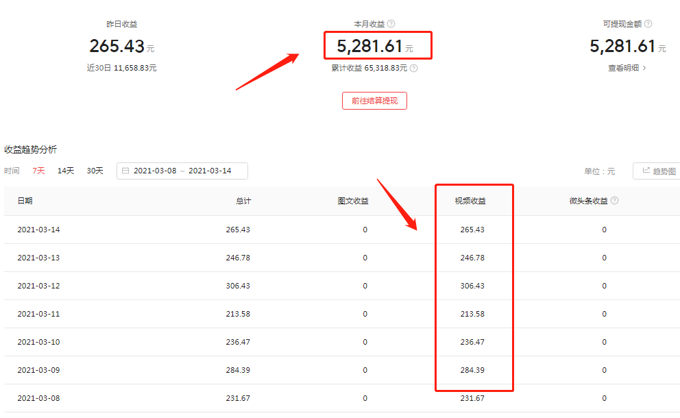 在今日头条做影视剪辑，一个月我赚了8000元，方法适合所有0基础新手！