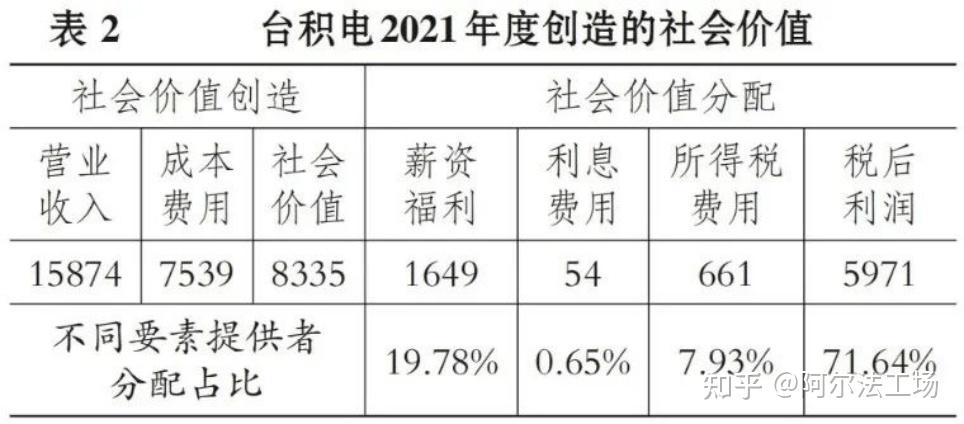 臺積電雙面esg