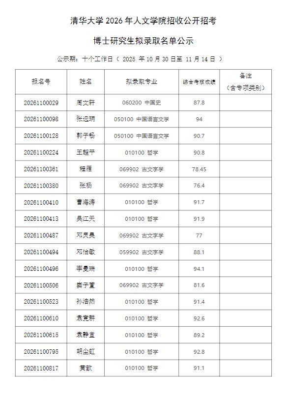 2026清华大学人文学院博士录取名单公示 - 知乎